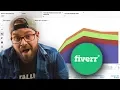 Using fiverr for YouTube Promotion - Results
