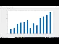 Bubble Sort Visualization MATLAB