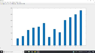 Bubble Sort Visualization MATLAB