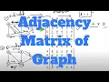 Chapter Adjacency Matrix of Graph in Data Structure in Hindi
