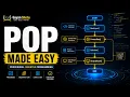 Why You Should Learn Procedural Programming Before OOP