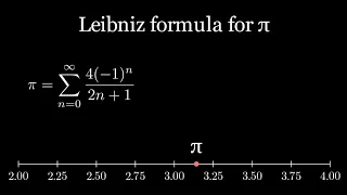 Leibniz Approximation of Pi