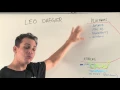 M16 Mobile Hacking - Whiteboard