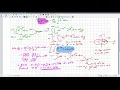 Basic of error function and complementary error function using mathematical concept