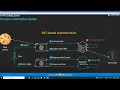 51 - MERN Stack Authentication Tutorial Custom Middleware for Authentication Authorization