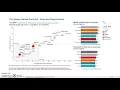 Data Visualization Assignment 3
