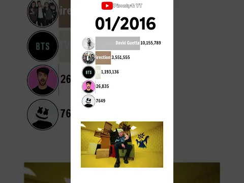 Fede Vigevani vs BANGTANTV vs Marshmello vs One Direction vs David Guetta