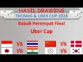 Hasil Drawing Thomas \u0026 Uber Cup 2024 │ Babak Perempat Final Uber Cup │