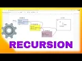 How Recursive Function Works in Java