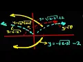 GRAPHING RADICAL FUNCTIONS WITH EASE