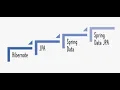Lesson 9 Implementing the JPA repository interface in spring boot