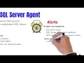 What is SQL Server Agent