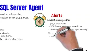 What is SQL Server Agent
