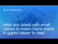 Hide text labels with small values to make charts made in ggplot easier to read
