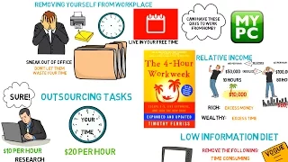 The Four Hour Work Week - Timothy Ferriss