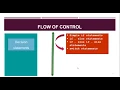 Episode 27 flow of Control in PHP Amharic