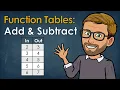 Recognize Patterns in Make Math Easier