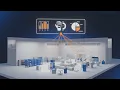 Creating Value in the Supply Chain