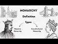 Monarchy and it s Types Constitutional Monarchy and Absolute Monarchy