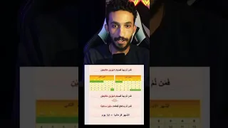 المصحف القرآن الكريم كشف من القرءآن نفسه الدليل المبين أن التنزيل تم في 30 يوم ا 