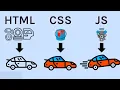 HTML CSS JavaScript kya hai What is HTML CSS JavaScript hindi me