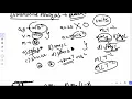 Super Shortcut Trick to solve any Physics question Dimension Boundary Condition