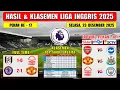 Hasil Liga Inggris Tadi Malam ~ FULHAM vs NOTTINGHAM ~ EPL 2025 Pekan Ke 17