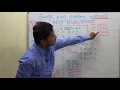 Swap two numbers without using third temporary variable