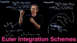Deriving Forward Euler and Euler Integration Schemes for Differential Equations