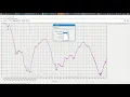 S-Parameter Smoothing with SPA Analyser