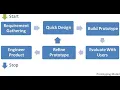 SDLC-4 Structured Evolutionary Prototyping Model
