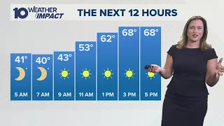 Columbus Ohio weather forecast for March 9 2026 Mostly sunny skies tracking storms later