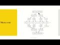 Merge Sort