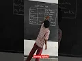 Oral Reading Fluency practice