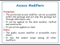 Access Modifiers in Java Java in Telugu Lecture 48