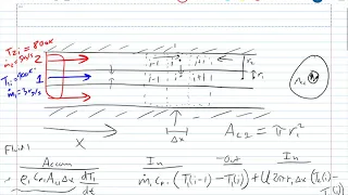 Simulating a double pipe heat exchanger dynamically in Python Part 2 Simulation in Python