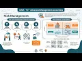 Risk Management CIMA P2 C12 Summary