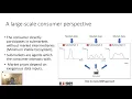 Agent-based modeling framework for simulating consumer participation in electricity market ecosystem