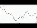 Harmonic Pattern Vol 2 of 10 Alternate ABCD Pattern
