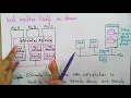 Network Operating System Distributed Systems Lec-11 Bhanu Priya