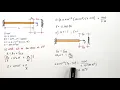 261-262 SIMPLE STRAIN Thermal Stress