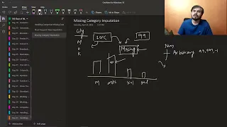 Handling Missing Categorical Data Using Simple Imputer Most Frequent Imputation Mode