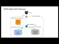 AWS RDS Multi AZ Failover