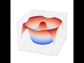 Python Example Surface Plot 3D code in description