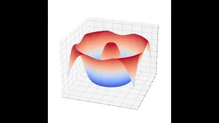 Python Example Surface Plot 3D code in description