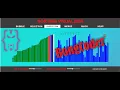 SORTING ALGORITHM VISUALIZER HTML CSS JS MAJOR PROJECT