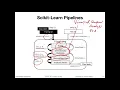 5 6 Scikit-learn Pipelines L05 Machine Learning with Scikit-Learn