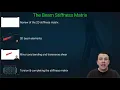 The 3D Beam Stiffness Matrix DegreeTutors com