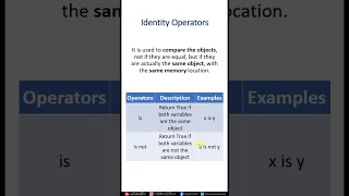 - Identity Operators in Python in python Python Tutorial Praveen Kumar