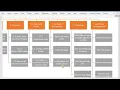 How to make work breakdown structure in word from scope statement